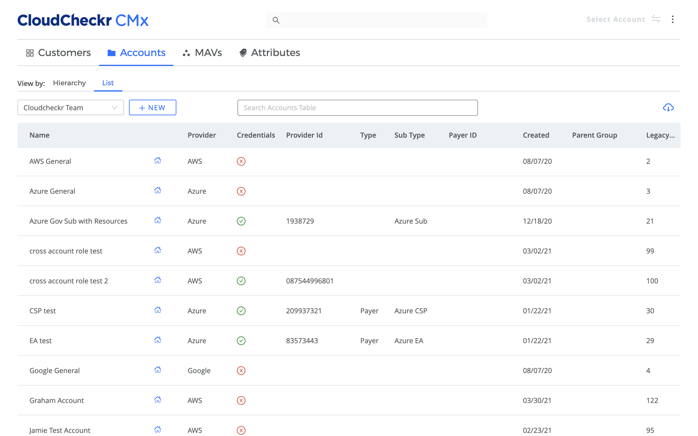 CloudCheckr CMx project screenshot